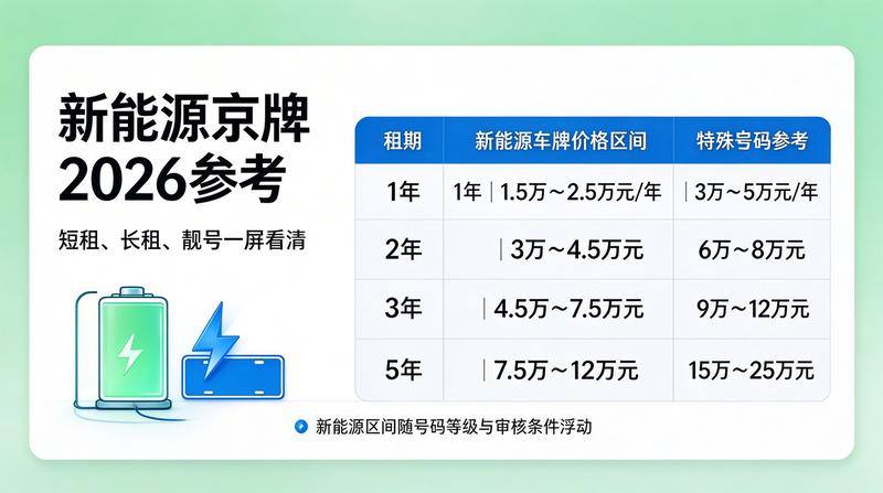 京牌交易市场环境